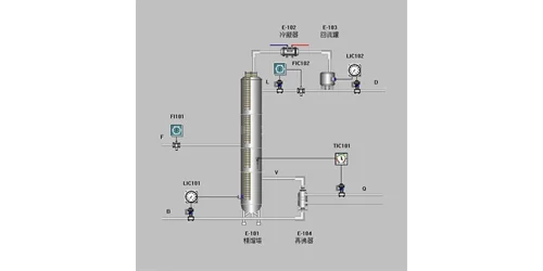 高效精馏塔