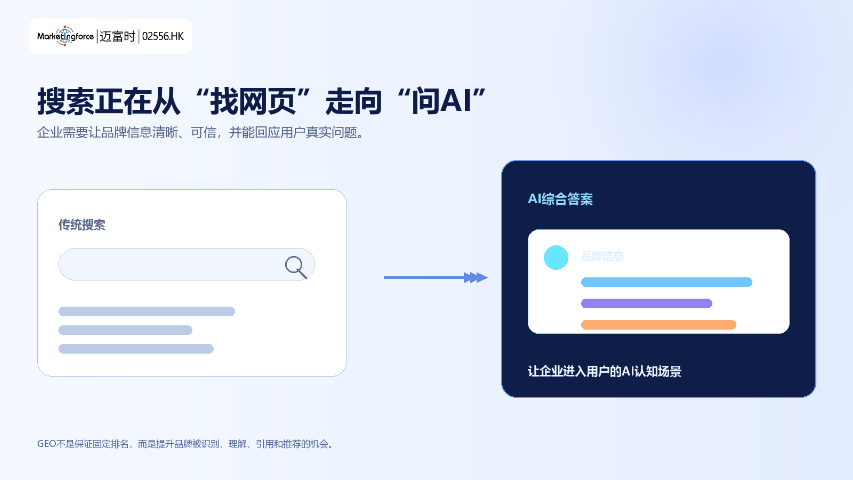 盘龙区专业AI搜索优化,AI搜索优化
