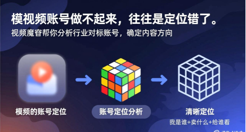 大理视频魔方AI视频制作报价
