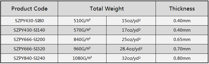Silicone Coated Fireproof Cloth specification