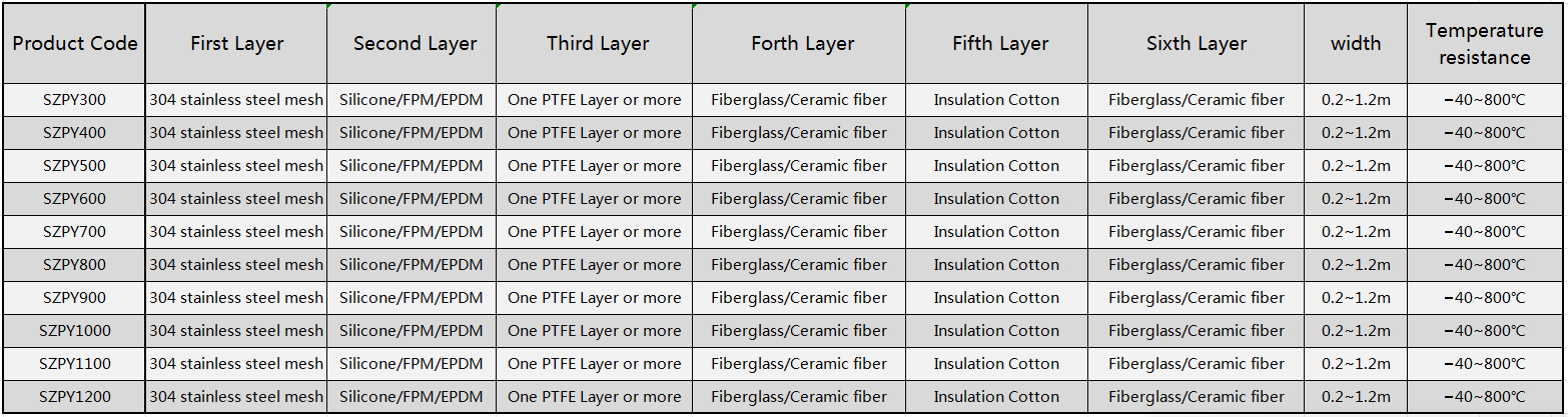 Flange-seamed Fabric Connection for Expansion Joint Specification