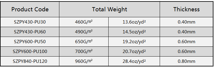 PU Coated Steel Wire Fiberglass Fabric specification PU Coated Steel Wire Fiberglass Fabric specification