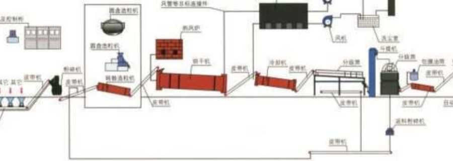 江蘇氨酸法復(fù)合肥設(shè)備 貼心服務(wù) 溧陽(yáng)蘇材機(jī)械工程供應(yīng)