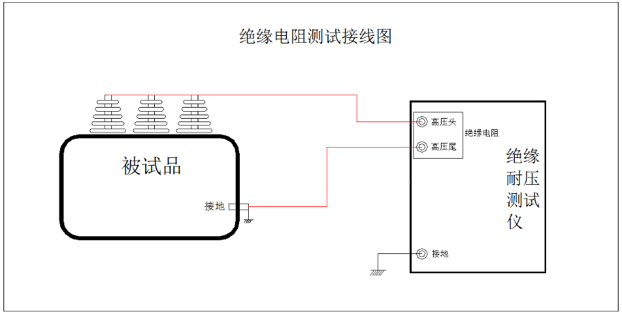 太原臺式絕緣耐壓測試儀原理,絕緣耐壓測試儀