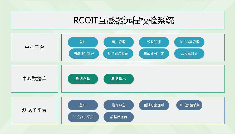说明: C:\Users\Administrator\Desktop\功能模块设计.jpg