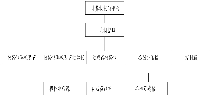 银川电流互感器校验装置性能,互感器校验装置