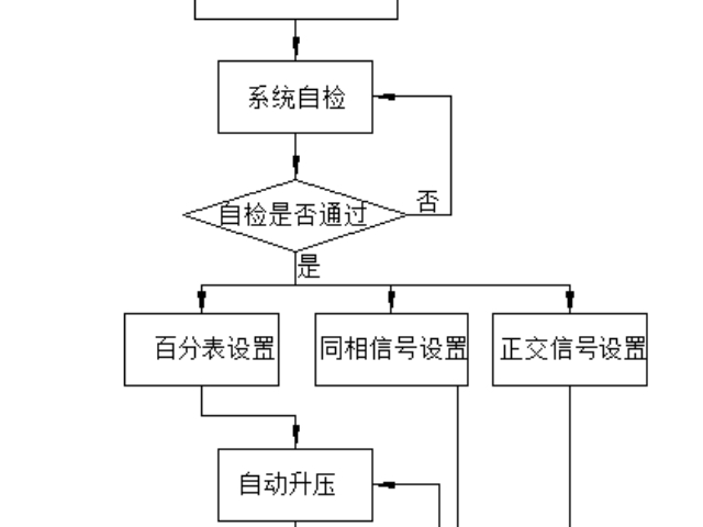 山东12台位互感器校验装置设备 武汉微圣达电力科技供应