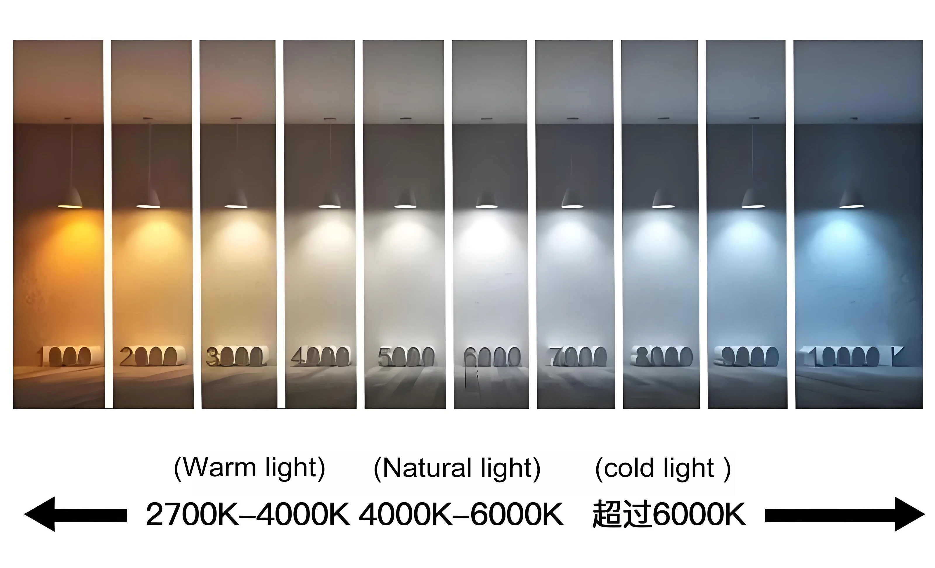 Simple Led Color Chart LED luminous color reference