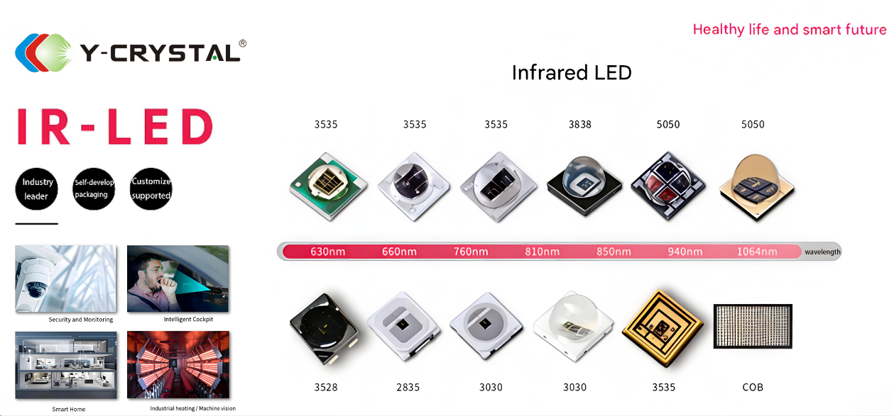 Ipp Led Low-power IPCs remain highly sought after