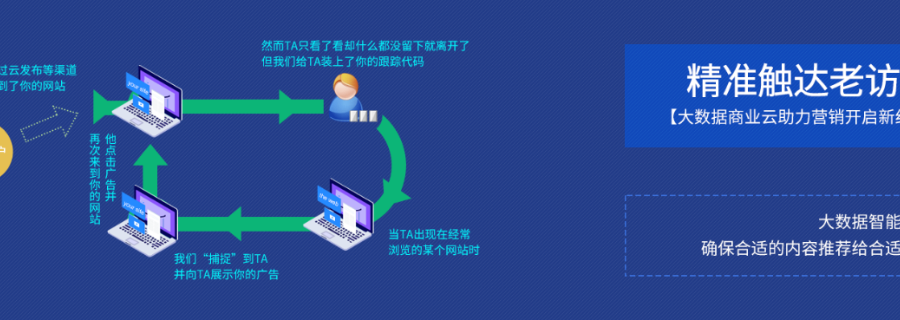 嘉兴网络营销主动获客信息中心 欢迎来电 嘉兴星泉信息技术供应;