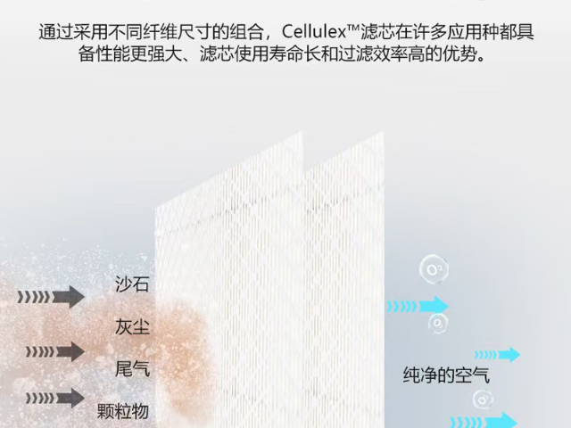 江苏滤芯作用 推荐咨询 上海朝镁科技供应