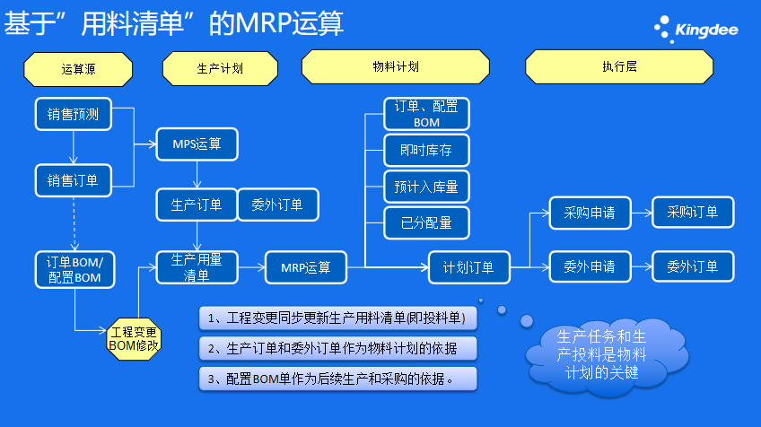 廣州食品飲料生產(chǎn)管理軟件推薦 歡迎咨詢 深圳市金康裕科技供應(yīng)