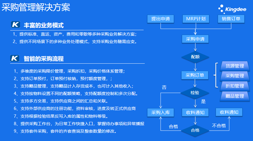 河源进销存软件管理系统价格 诚信服务 深圳市金康裕科技供应