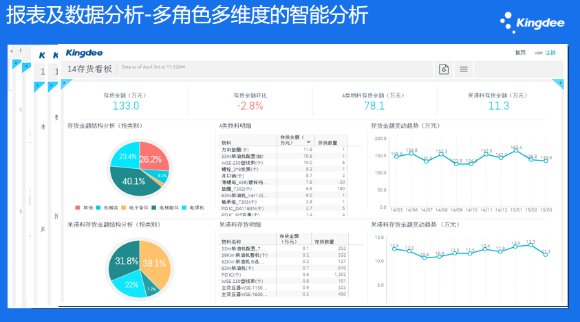 汕头本地部署进销存软件软件购买费用,进销存软件