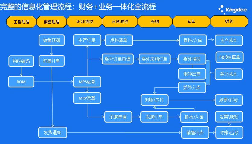 湛江进销存软件软件购买费用 服务至上 深圳市金康裕科技供应