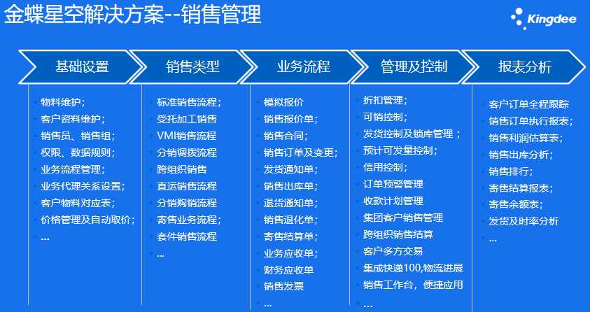 佛山云進銷存軟件管理系統(tǒng)費用 誠信服務 深圳市金康?？萍脊?></div><div   id=