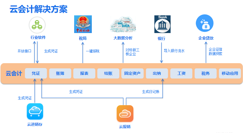 中山金蝶云生產(chǎn)管理軟件公司推薦