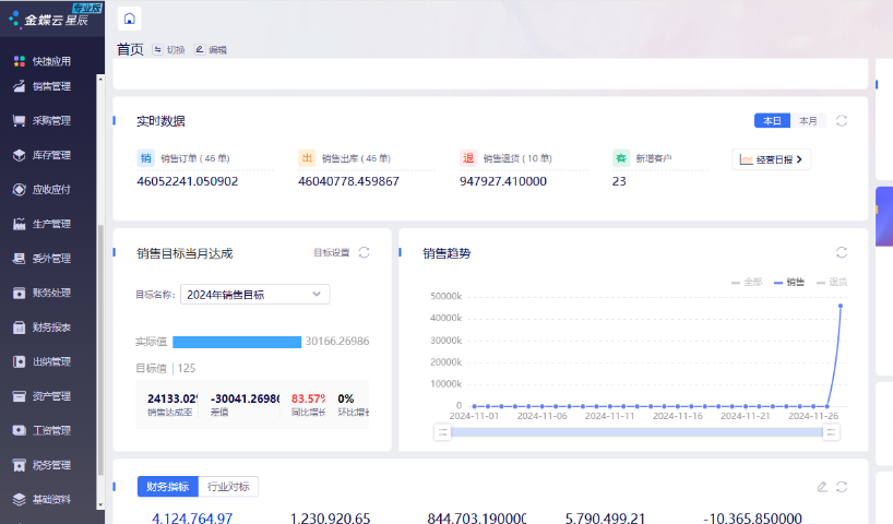 佛山金蝶云進(jìn)銷存軟件軟件推薦 服務(wù)至上 深圳市金康?？萍脊?yīng)