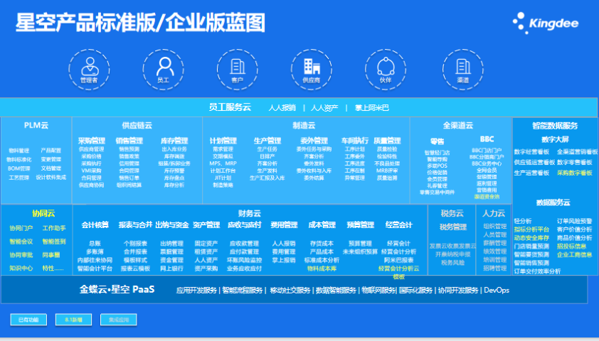 梅州熱化用品生產(chǎn)管理軟件推薦 服務(wù)至上 深圳市金康?？萍脊?yīng)