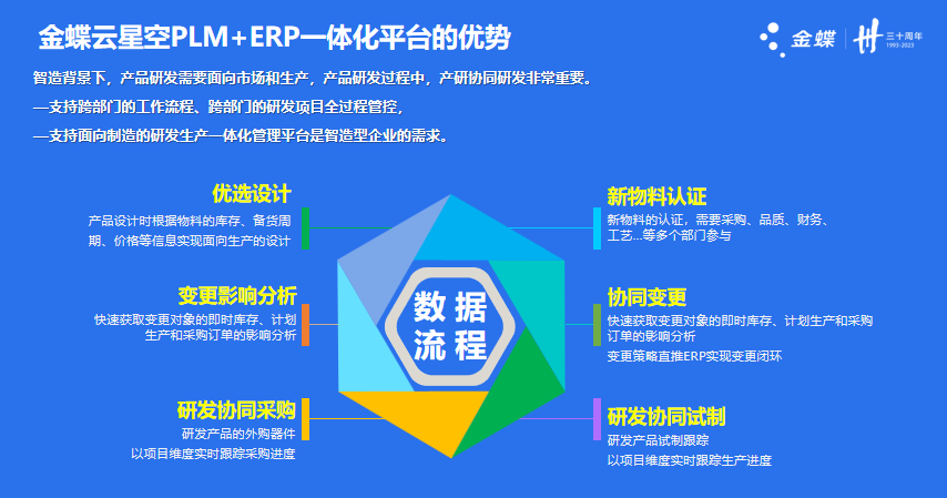 惠州化工行业生产管理软件公司推荐 欢迎咨询 深圳市金康裕科技供应