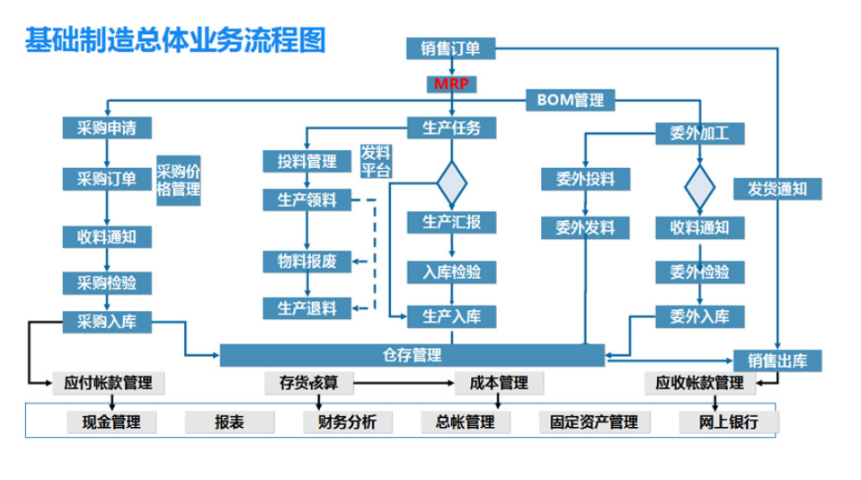 韶关进销存财务 诚信服务 深圳市金康裕科技供应