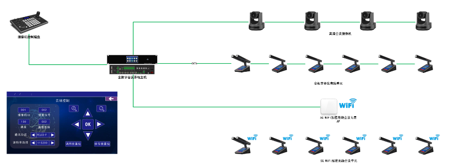 上海5G WIFI数字会议多话筒同时开启,数字会议