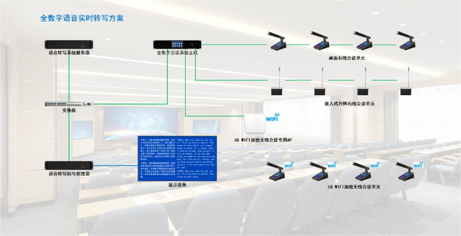 北京智能翻译语音转写售后维护 广州智会云科技供应