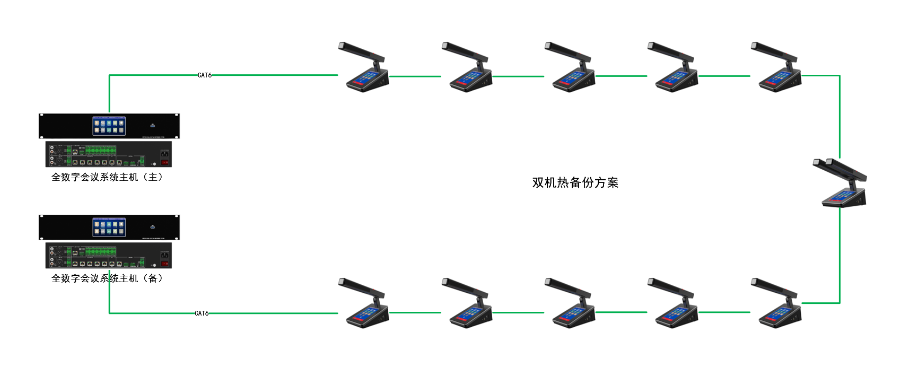 南京信号切换数字会议系统 广州智会云科技供应