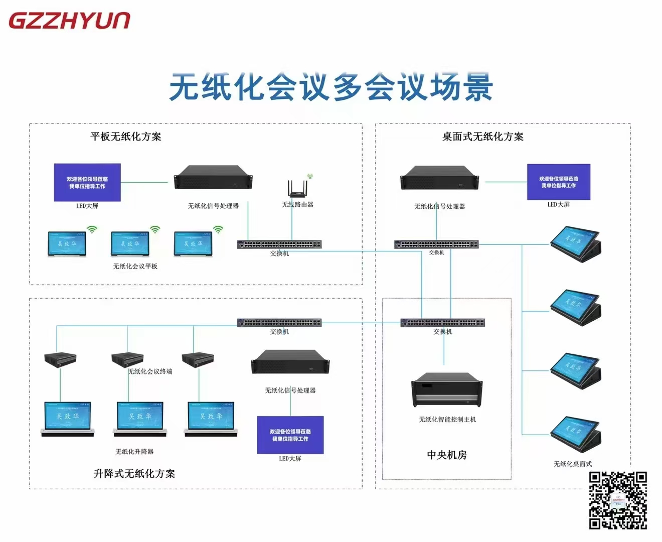 无纸化会议一体机助力企业数字化转型