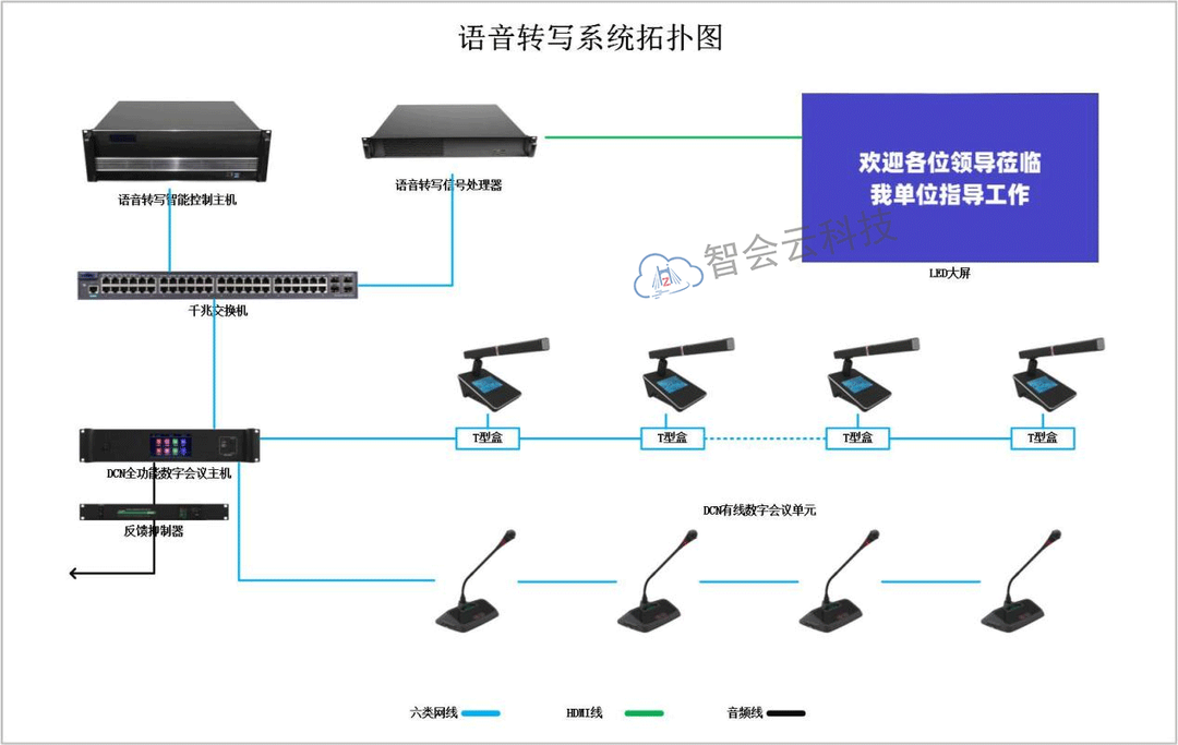 【智能办公新纪元】全数字语音转写系统:角色分离技术,让会议记录更精准!