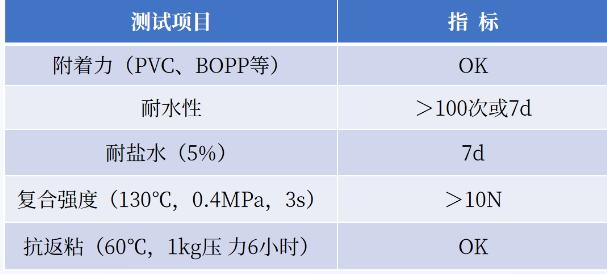 解鎖氯乙烯共聚乳液 6 大型號(hào)密碼：特性與應(yīng)用全攻略