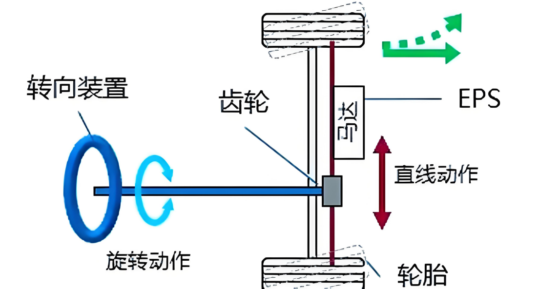 提供深圳市EPS電機齒輪潤滑脂批發深圳市合誠潤滑材料供應