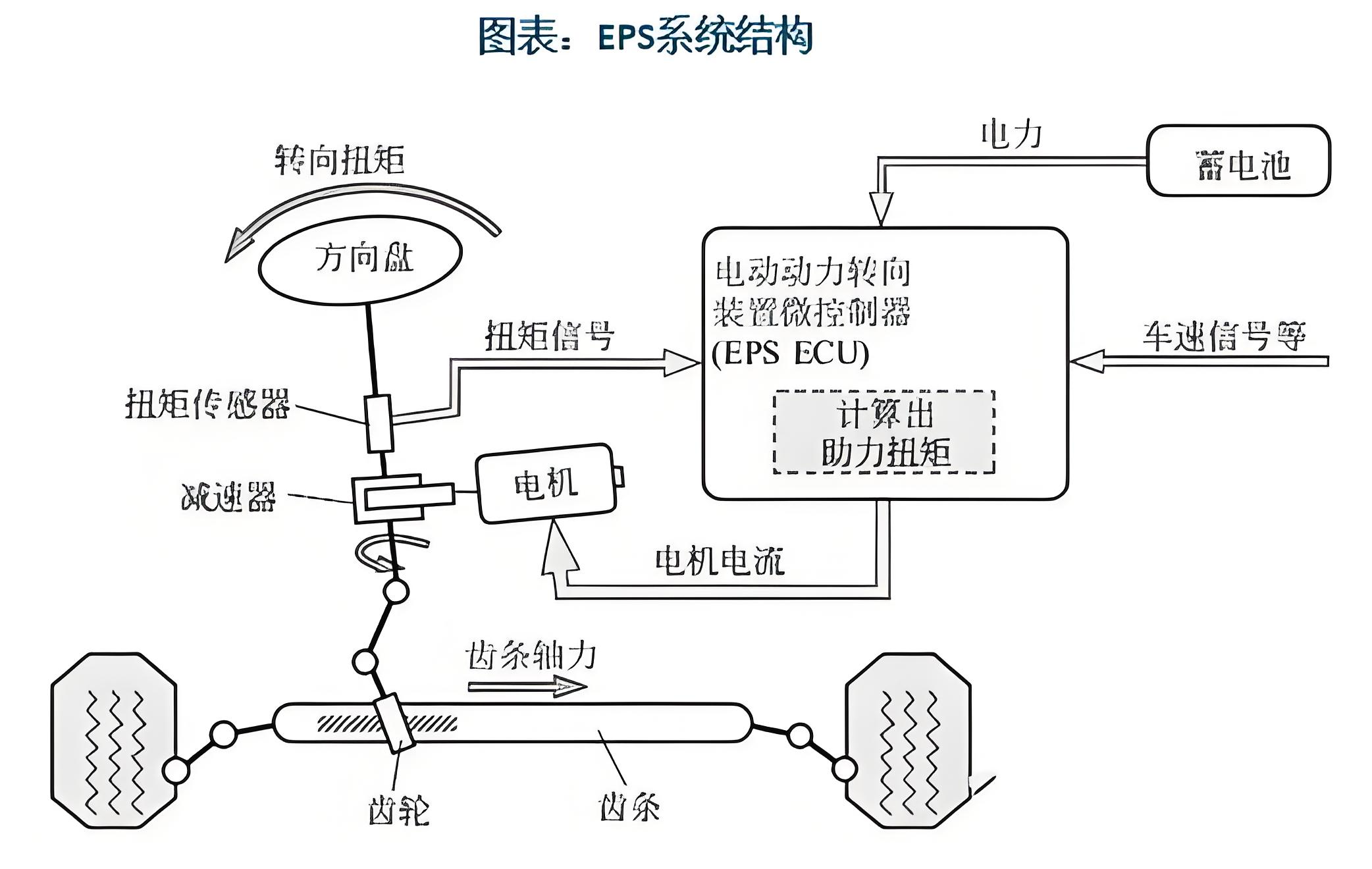 供應深圳市EPS齒條潤滑脂價格深圳市合誠潤滑材料供應