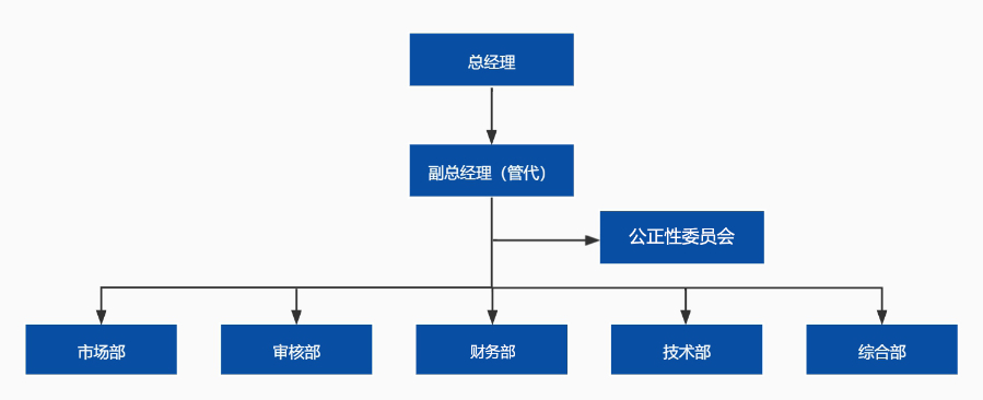 泸州环境管理体系认证费用,体系认证