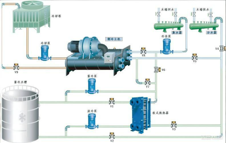廣西實(shí)驗(yàn)室水蓄冷系統(tǒng)清洗保養(yǎng) 深圳市科斯萊環(huán)境科技實(shí)業(yè)供應(yīng)