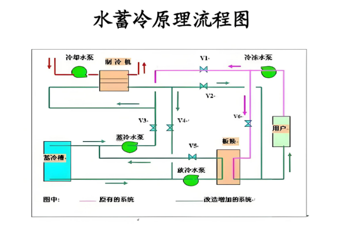 湖南潔凈室水蓄冷系統(tǒng)安裝 深圳市科斯萊環(huán)境科技實業(yè)供應
