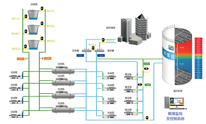 湖南高效節(jié)能水蓄冷系統(tǒng)調(diào)試 深圳市科斯萊環(huán)境科技實(shí)業(yè)供應(yīng)