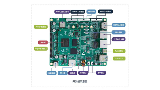 山東嵌入式硬件開發板定制,主板