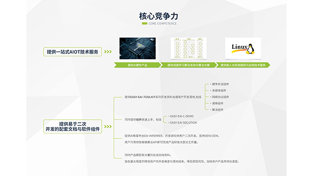 工业自动化核心模块