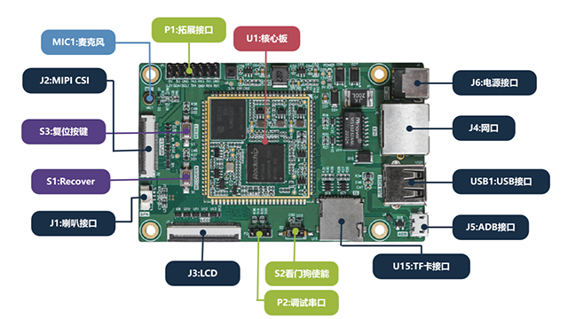 天津邊緣ai開發板公司