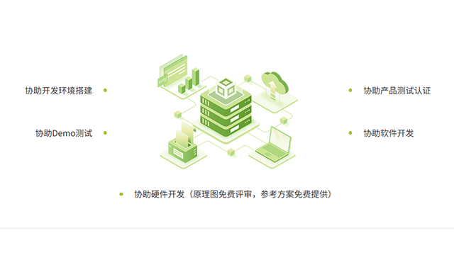 廣西can總線嵌入式開(kāi)發(fā)廠商 廣州靈眸科技供應(yīng)