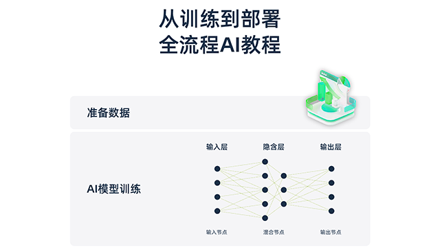 EASY-EAI stm32端侧AI系统