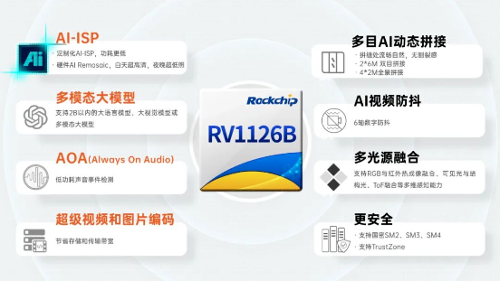 RV1126系列選型：RV1126與RV1126B升級對比