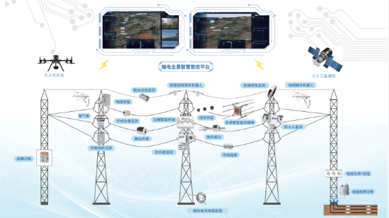 瑞芯微RV1126B核心板賦能輸電線路智能檢測