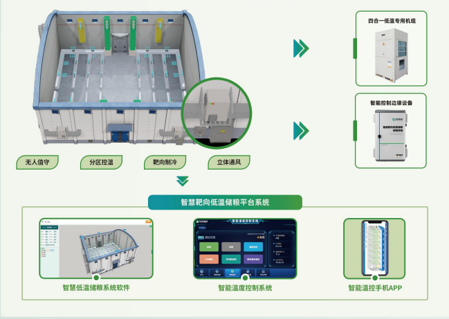 辽宁视频综合服务终端设备供应商 来电咨询 江苏艾龙科技供应