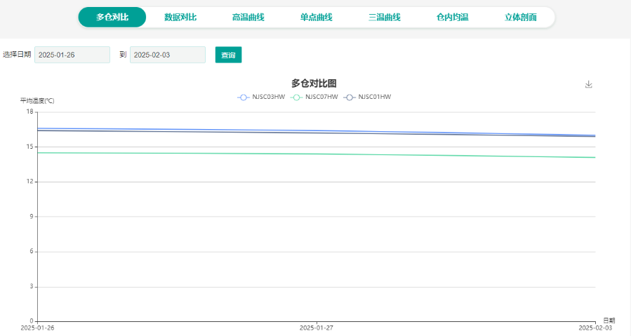 上海视频分析服务终端设备供应商 诚信经营 江苏艾龙科技供应