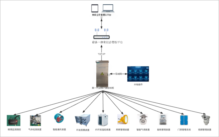 重庆智慧靶向低温储粮控制柜设备公司,控制柜