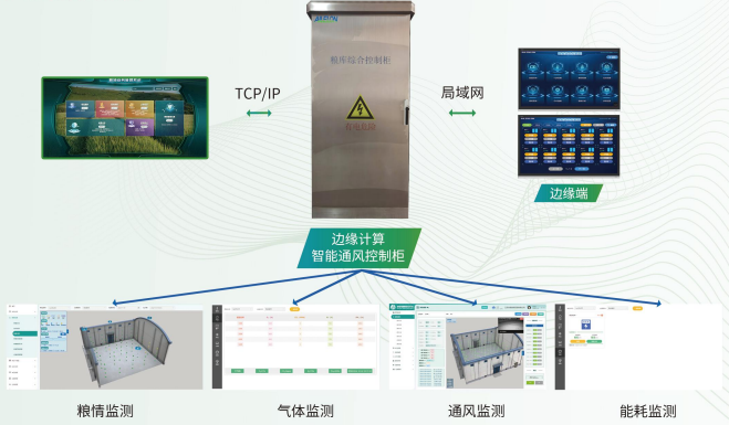 云南智慧靶向低溫儲糧控制柜,控制柜