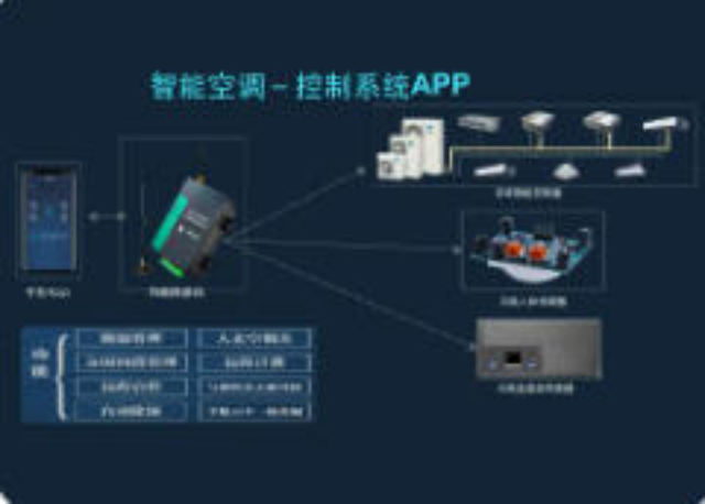 棲霞區品牌智能控制系統,智能控制系統