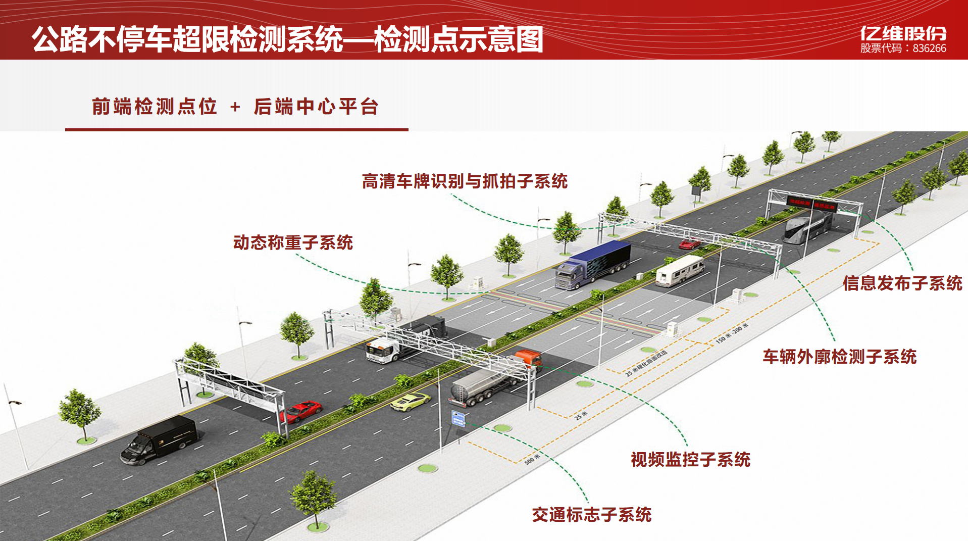 治超系统选型指南:技术与实践双重考量 治超系统选型指南:技术与实践双重考量